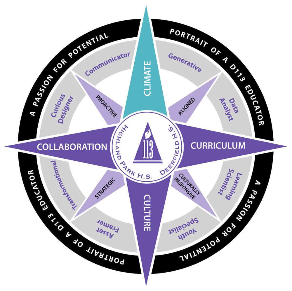 Portrait of D113 Educator Compass